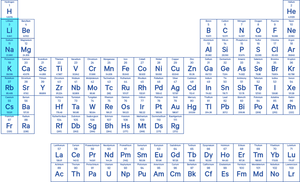 Announcing Fuzionaire Diagnostics: a True Breakthrough in Chemistry ...